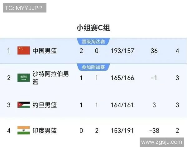 中国男篮对阵荷兰精彩直播全程回顾与赛后分析