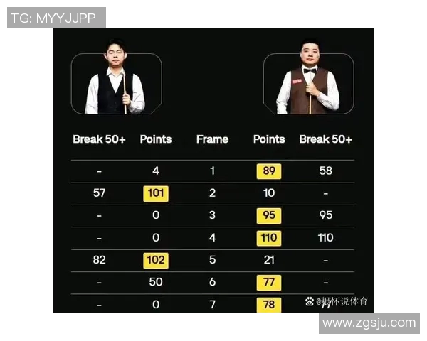 袁思俊与丁俊晖的对决历史战绩分析及未来展望